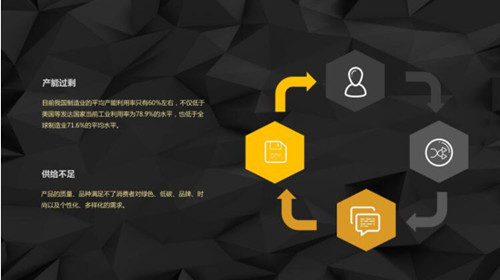 ��(d��ng)ǰ�҇����ļҾ��ИI(y��)���R����Ҫ���}�Ͳ���