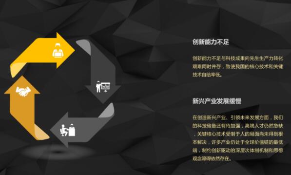 ��(d��ng)ǰ�҇����ļҾ��ИI(y��)���R����Ҫ���}�Ͳ���